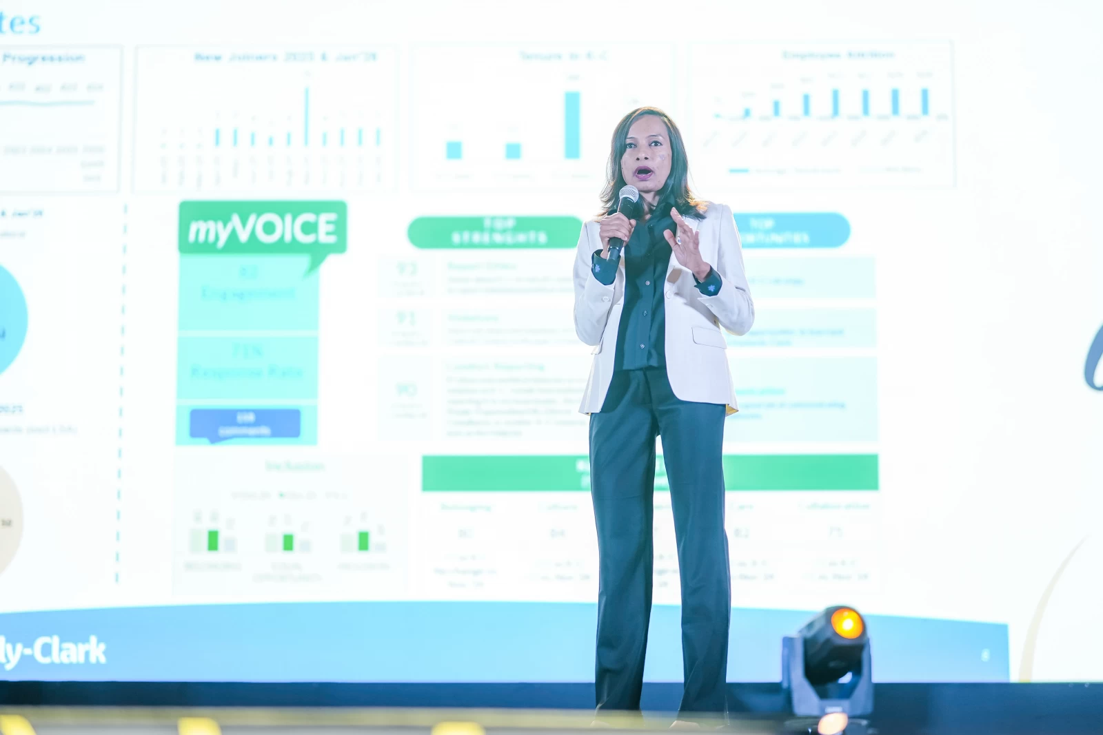 Kimberly Clark Annual Day Celebration Udaan 2026 at Conrad Bengaluru gallery image